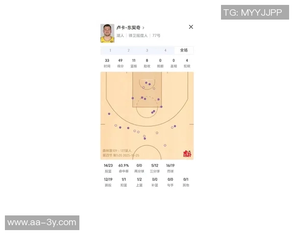 湖人一周内成功掌控东契奇与里夫斯的比赛策略分析 湖人一周内成功掌控东契奇与里夫斯的比赛策略分析